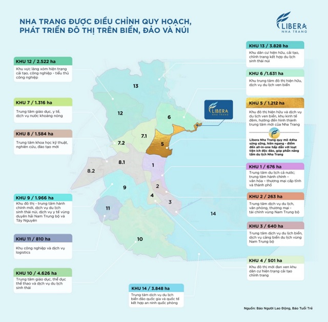 Vị trí Libera Nha Trang có nhiều tiềm năng quy hoạch